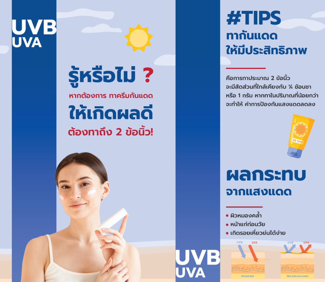 รู้หรือไม่ หากต้องการ ทาครีมกันแดดให้เกิดผลดี ต้องทาถึง 2 ข้อนิ้ว!.png